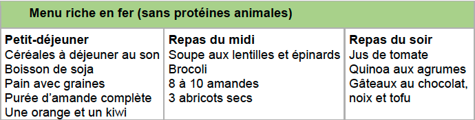 Menu riche en fer