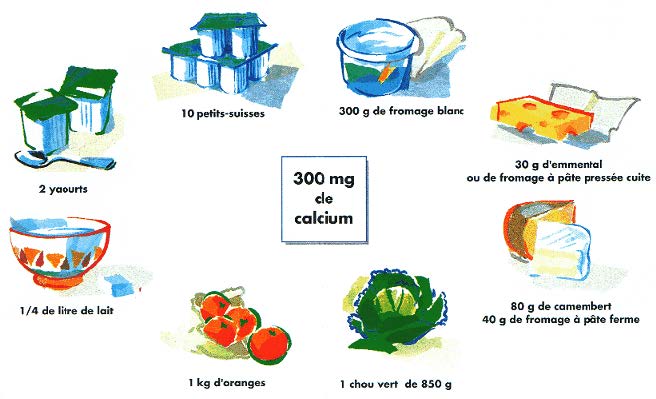 Equivalence Calcium