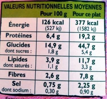 Etiquette alimentaire - Autrement Bon